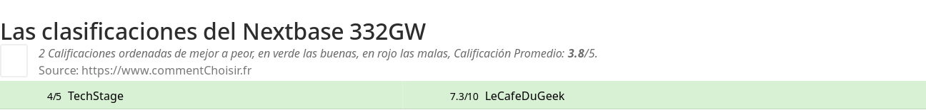 Ratings Nextbase 332GW