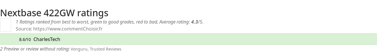 Ratings Nextbase 422GW