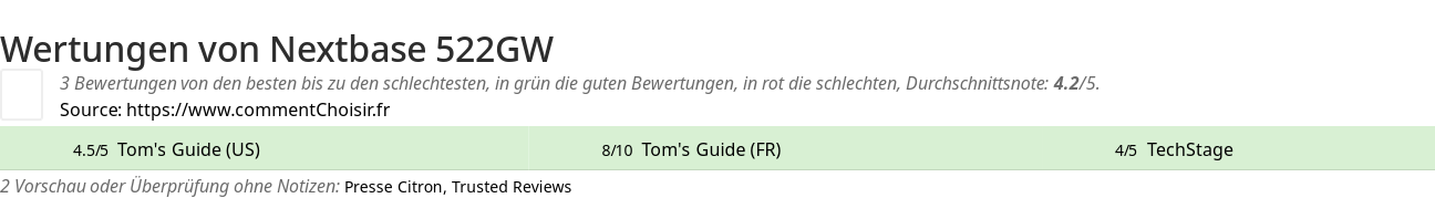 Ratings Nextbase 522GW