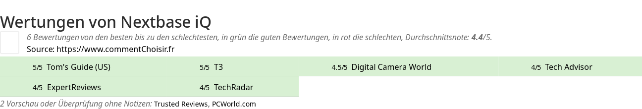 Ratings Nextbase iQ