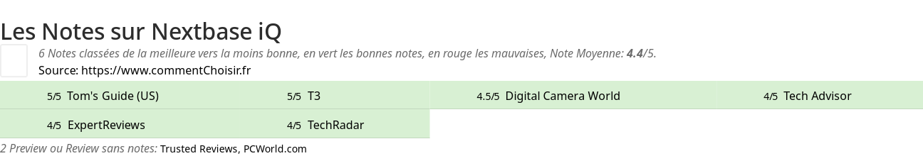 Ratings Nextbase iQ