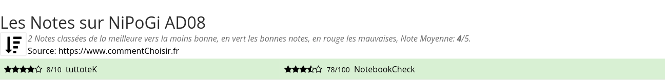 Ratings NiPoGi AD08