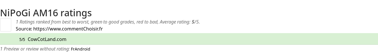 Ratings NiPoGi AM16