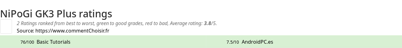 Ratings NiPoGi GK3 Plus