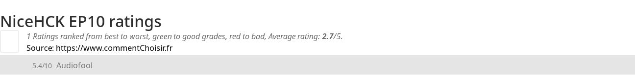 Ratings NiceHCK EP10
