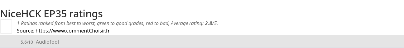 Ratings NiceHCK EP35