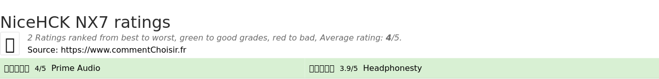 Ratings NiceHCK NX7