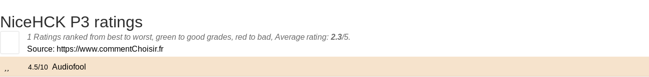 Ratings NiceHCK P3