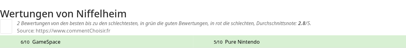 Ratings Niffelheim