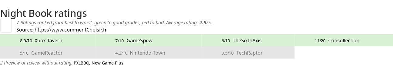 Ratings Night Book