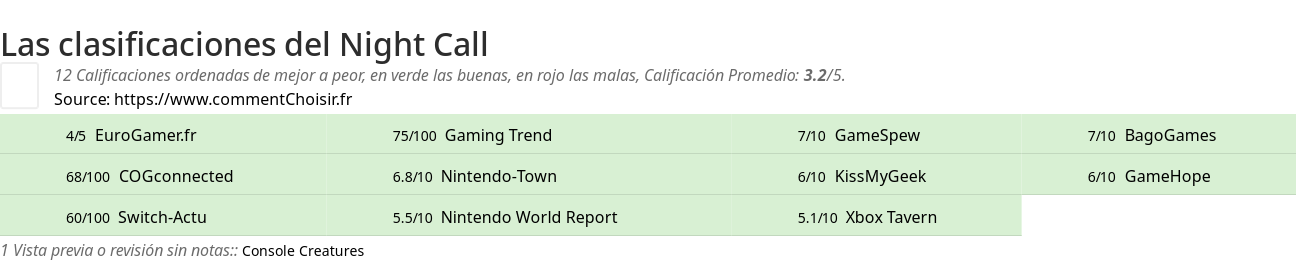 Ratings Night Call