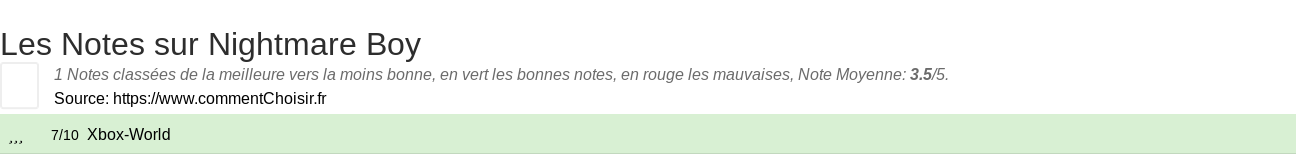 Ratings Nightmare Boy