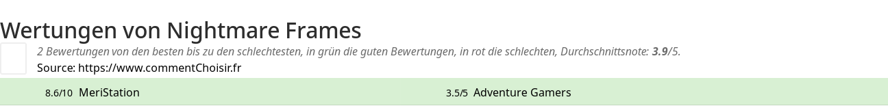Ratings Nightmare Frames