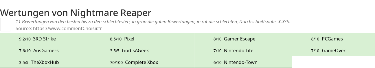 Ratings Nightmare Reaper