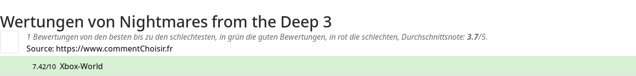 Ratings Nightmares from the Deep 3