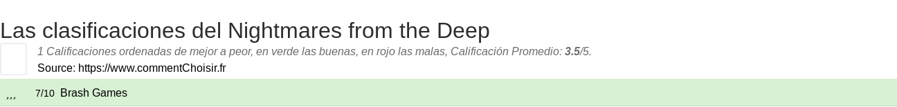 Ratings Nightmares from the Deep