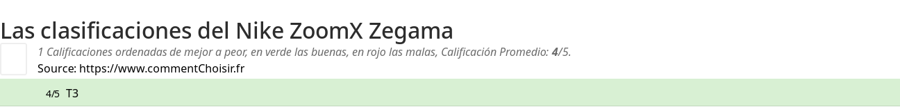 Ratings Nike ZoomX Zegama