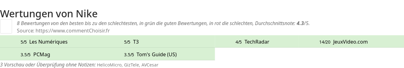 Ratings Nike