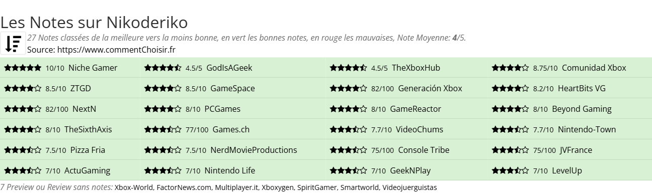 Ratings Nikoderiko