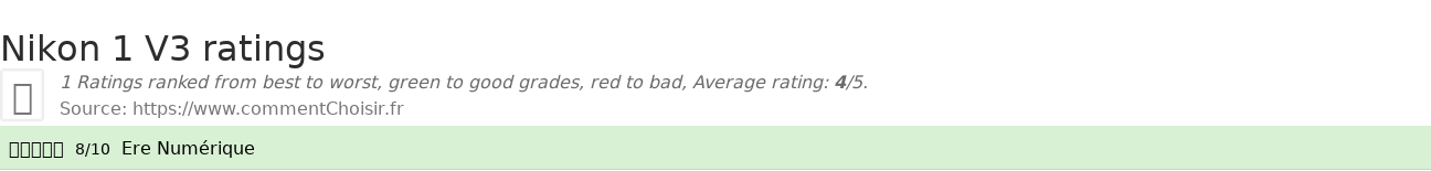 Ratings Nikon 1 V3