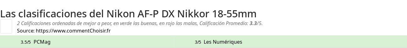 Ratings Nikon AF-P DX Nikkor 18-55mm