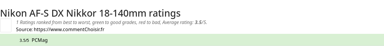 Ratings Nikon AF-S DX Nikkor 18-140mm