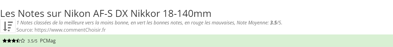 Ratings Nikon AF-S DX Nikkor 18-140mm
