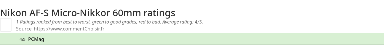 Ratings Nikon AF-S Micro-Nikkor 60mm