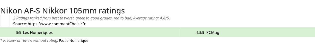 Ratings Nikon AF-S Nikkor 105mm