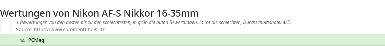 Ratings Nikon AF-S Nikkor 16-35mm