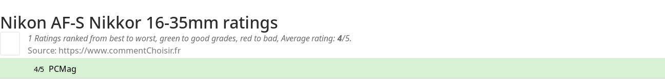 Ratings Nikon AF-S Nikkor 16-35mm