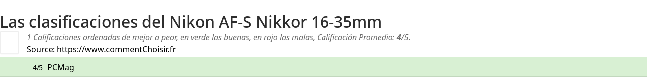 Ratings Nikon AF-S Nikkor 16-35mm
