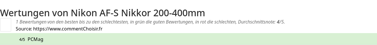 Ratings Nikon AF-S Nikkor 200-400mm