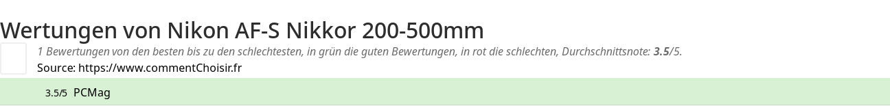 Ratings Nikon AF-S Nikkor 200-500mm