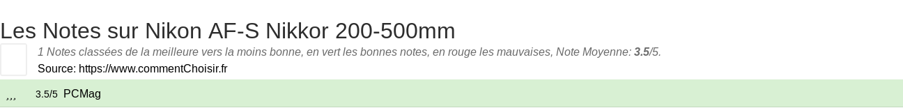 Ratings Nikon AF-S Nikkor 200-500mm