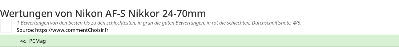 Ratings Nikon AF-S Nikkor 24-70mm