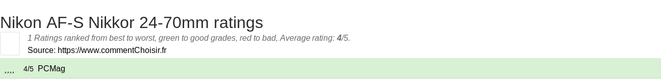 Ratings Nikon AF-S Nikkor 24-70mm