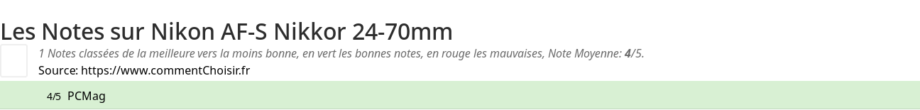 Ratings Nikon AF-S Nikkor 24-70mm