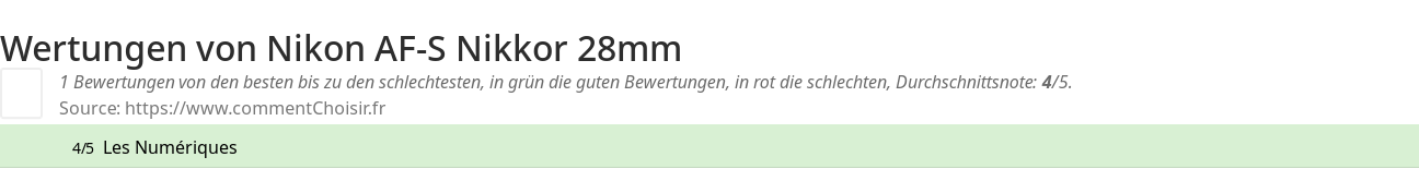 Ratings Nikon AF-S Nikkor 28mm
