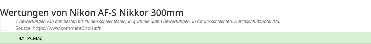 Ratings Nikon AF-S Nikkor 300mm