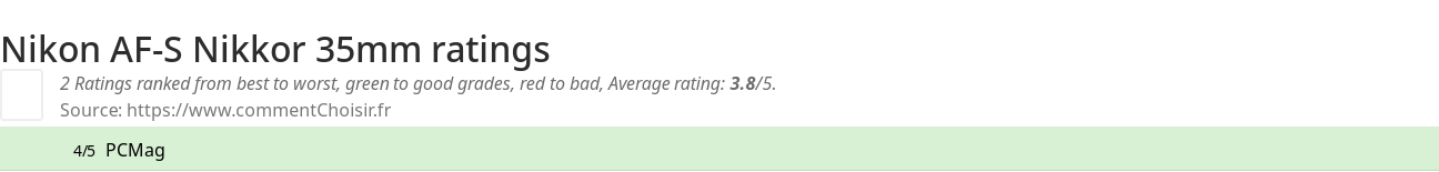 Ratings Nikon AF-S Nikkor 35mm