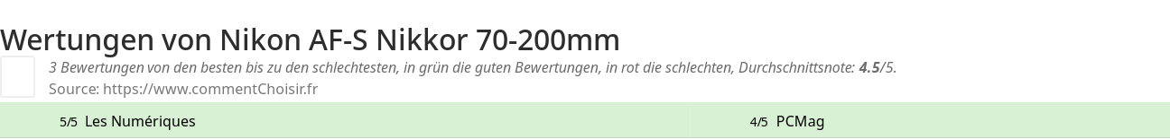 Ratings Nikon AF-S Nikkor 70-200mm