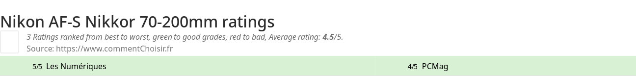 Ratings Nikon AF-S Nikkor 70-200mm