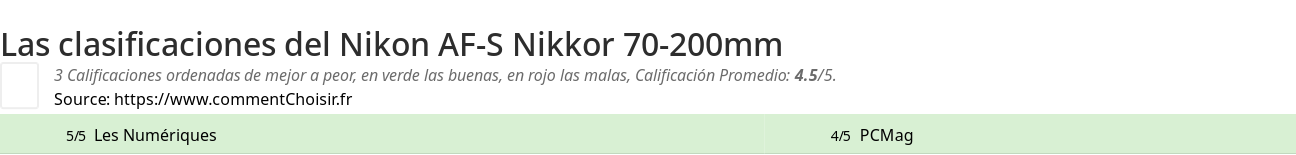 Ratings Nikon AF-S Nikkor 70-200mm