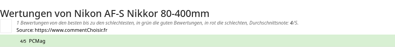 Ratings Nikon AF-S Nikkor 80-400mm