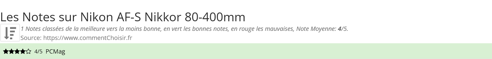 Ratings Nikon AF-S Nikkor 80-400mm