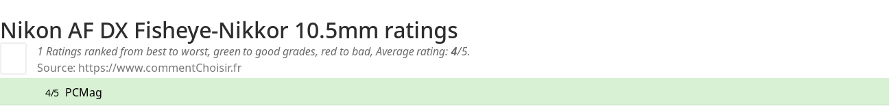 Ratings Nikon AF DX Fisheye-Nikkor 10.5mm