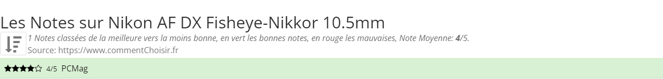 Ratings Nikon AF DX Fisheye-Nikkor 10.5mm