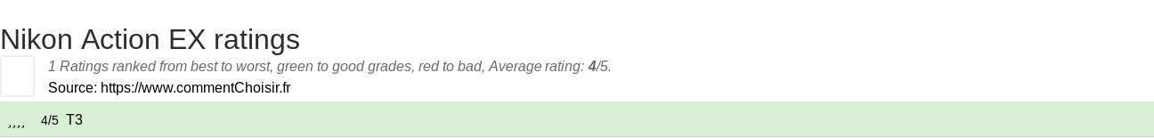 Ratings Nikon Action EX