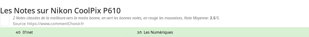 Ratings Nikon CoolPix P610